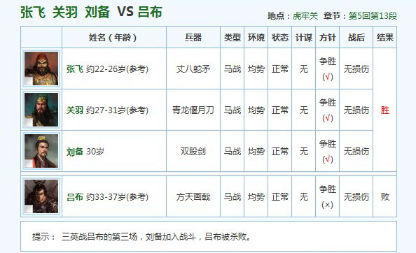 演义中的莽夫 历史上的飞将——吕布