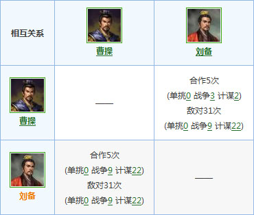 对刘备、曹操道德评价的演变历程