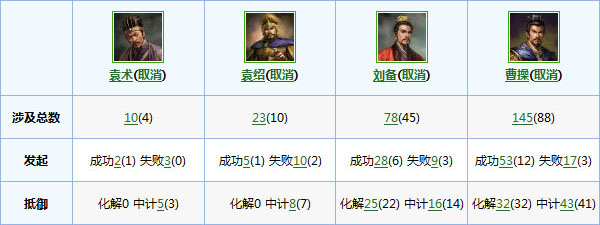 窃国小贼袁术的春秋大梦