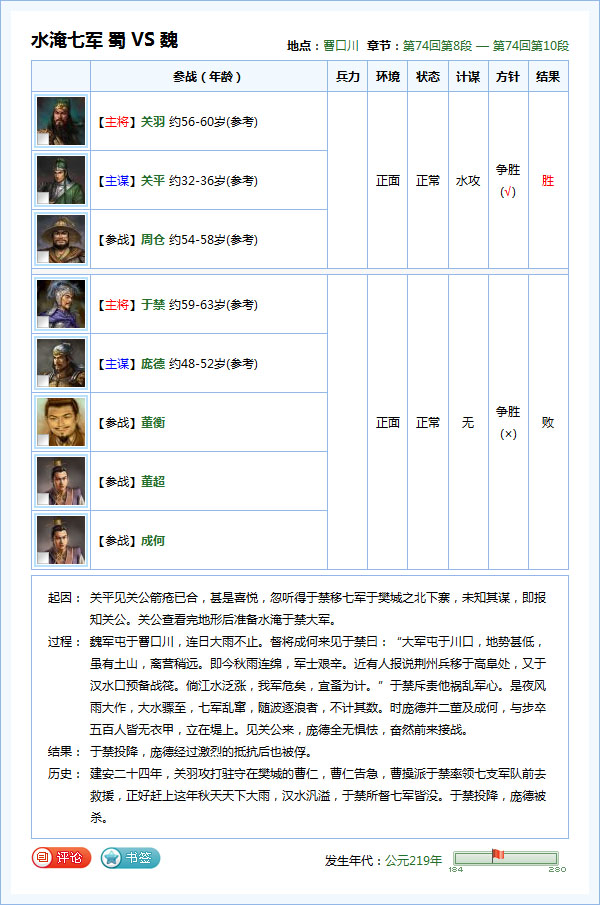 关羽失荆州与樊城之役