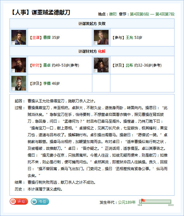 董卓其实并不相信吕布