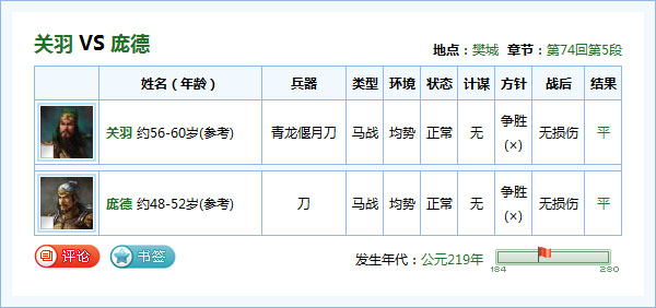 关羽与庞德：类似性格的碰撞