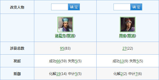 陪伴“智绝”诸葛亮一生的四个敌人