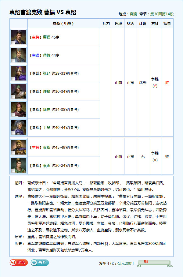 浅谈《三国演义》中的“三大战役”